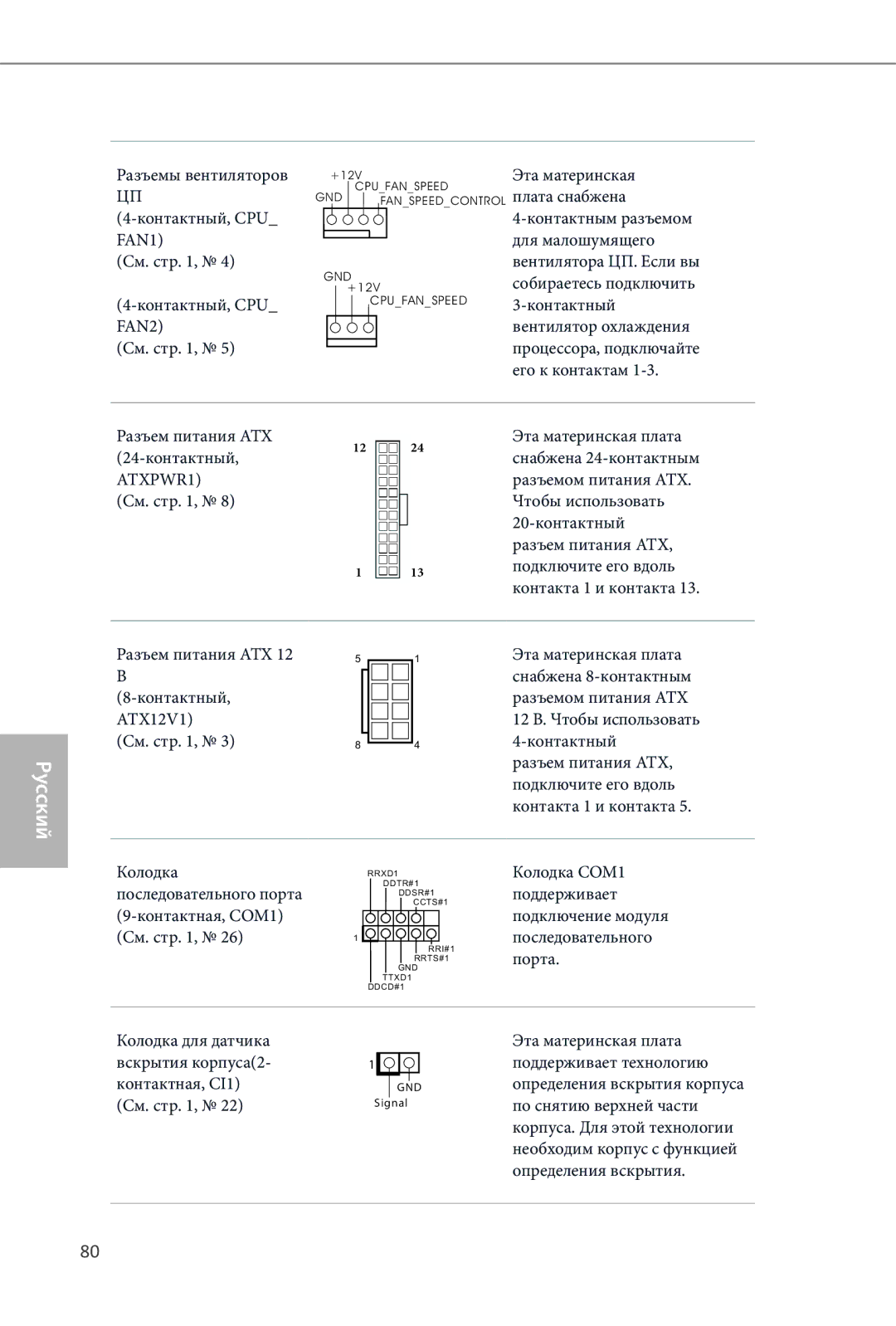 ASRock Q87M vPro manual Разъемы вентиляторов, Эта материнская, Контактный, CPU Контактным разъемом, Для малошумящего 