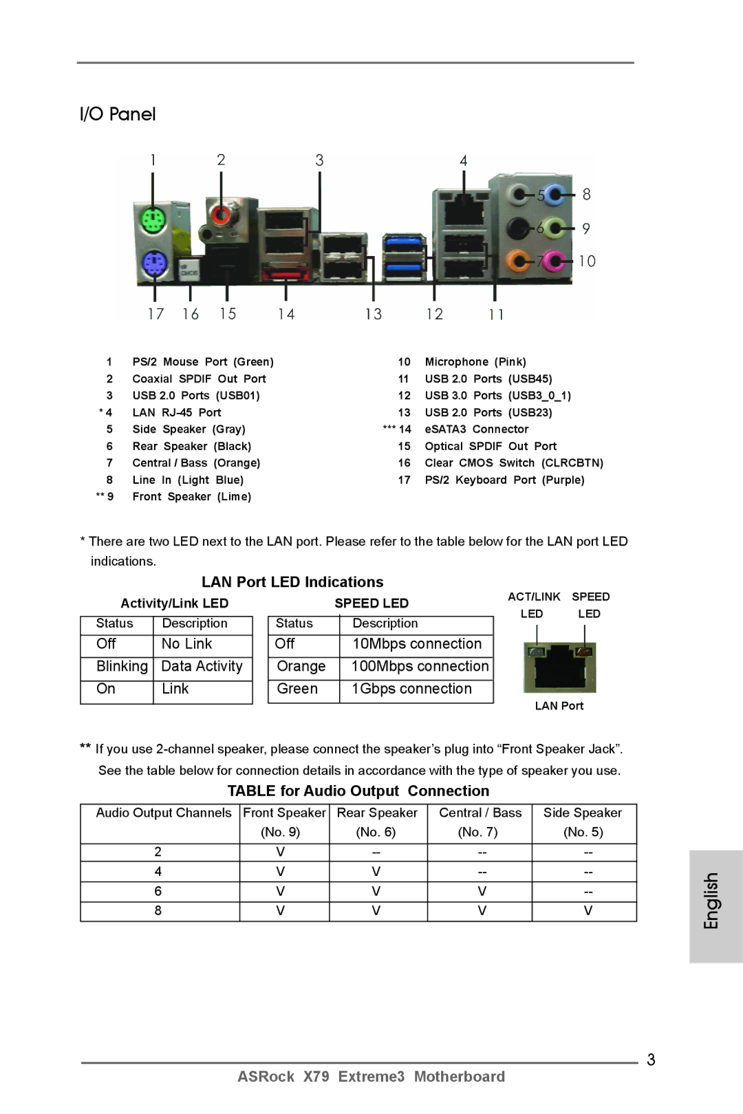 ASRock X79 Extreme3 manual Panel, LAN Port LED Indications, Off No Link Blinking, Table for Audio Output Connection 