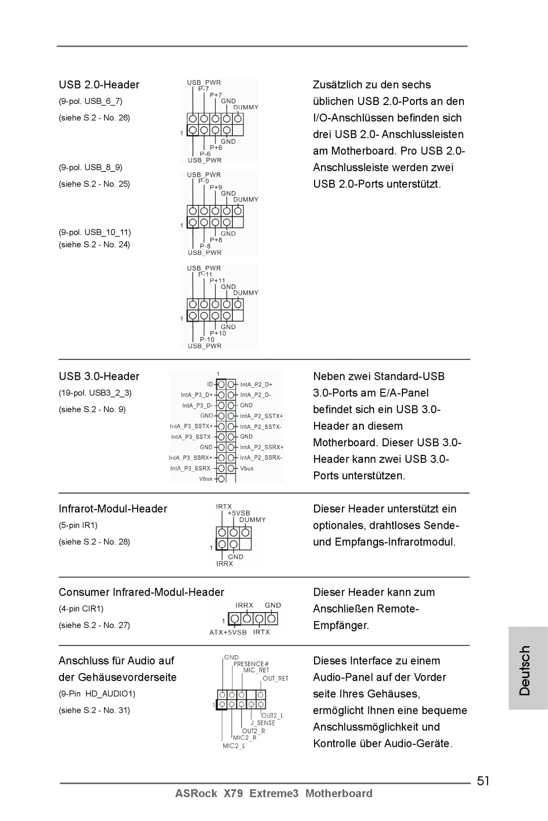 ASRock X79 Extreme3 manual USB 2.0-Header Zusätzlich zu den sechs, Üblichen USB 2.0-Ports an den, Am Motherboard. Pro USB 