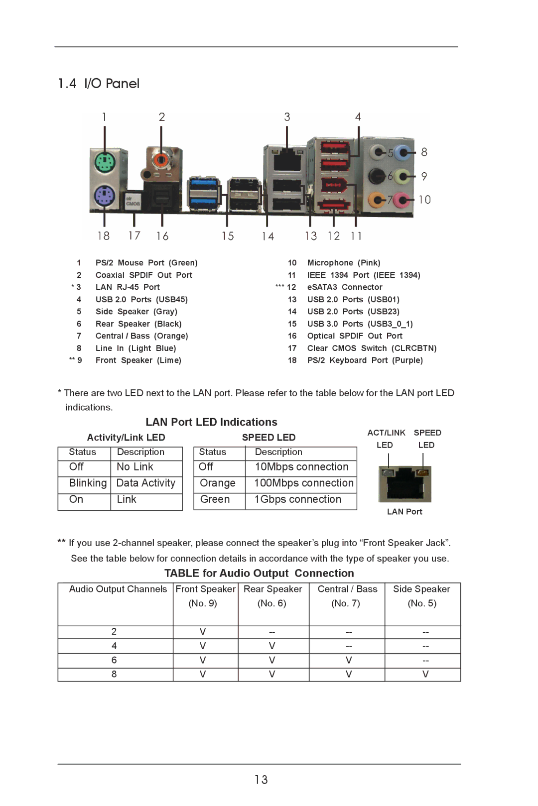 ASRock X79 Extreme4-M manual I/O Panel, LAN Port LED Indications, Off No Link Blinking, Table for Audio Output Connection 