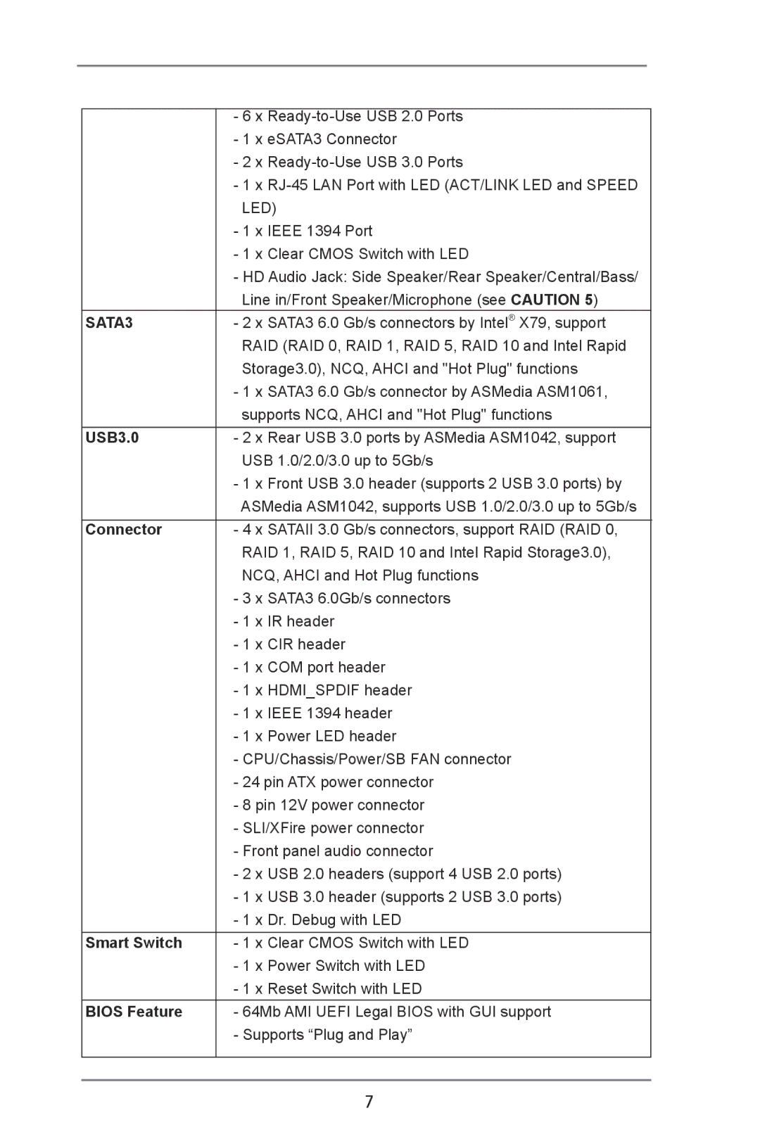 ASRock X79 Extreme4-M manual USB3.0, Connector, Smart Switch, Bios Feature 