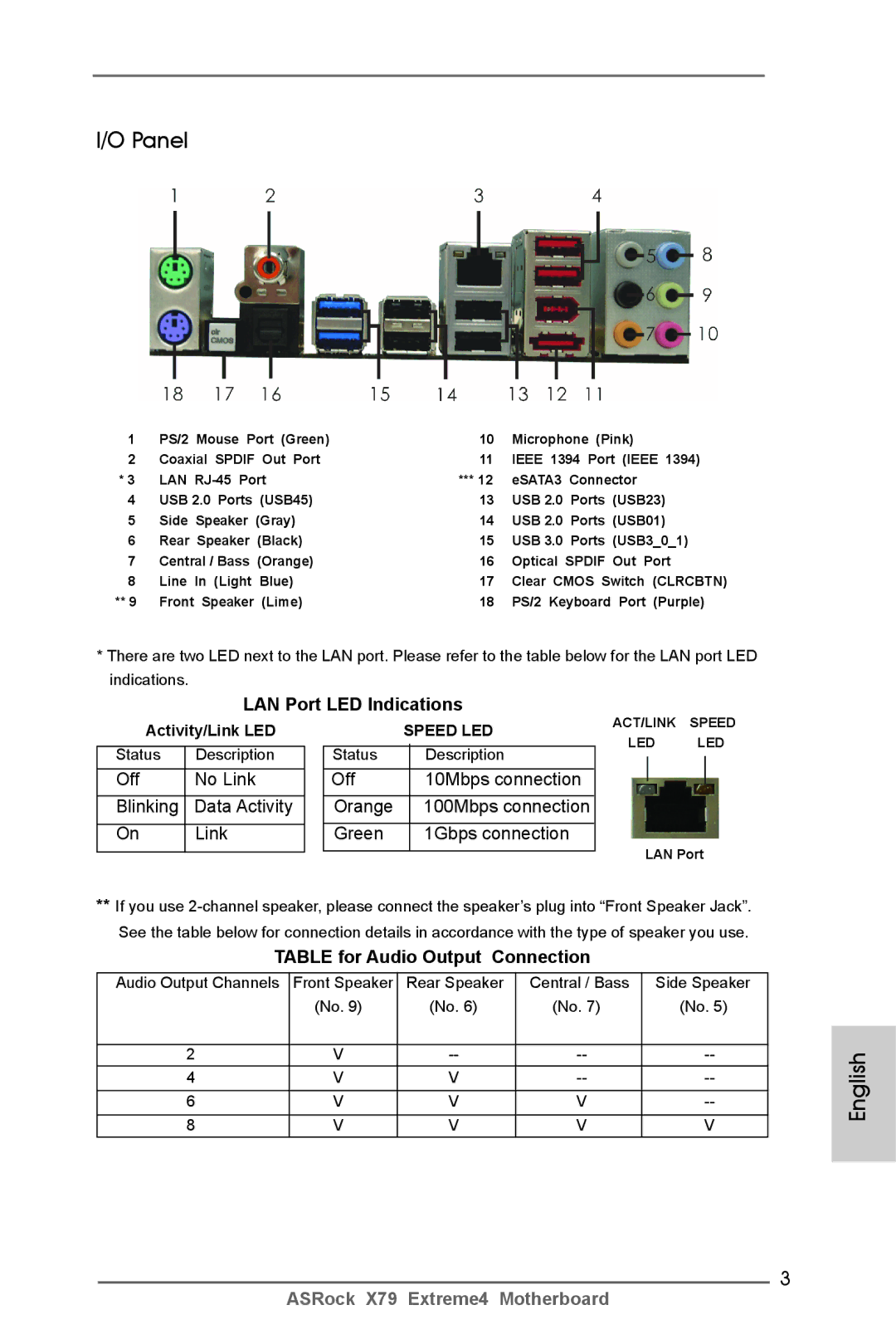 ASRock X79 Extreme4 manual Panel, LAN Port LED Indications, Off No Link Blinking, Table for Audio Output Connection 