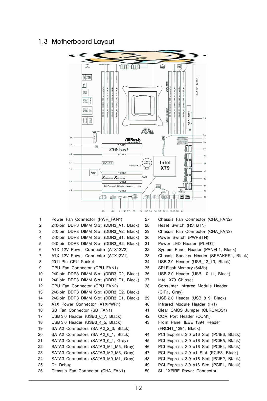 ASRock X79 Extreme9 manual Motherboard Layout 