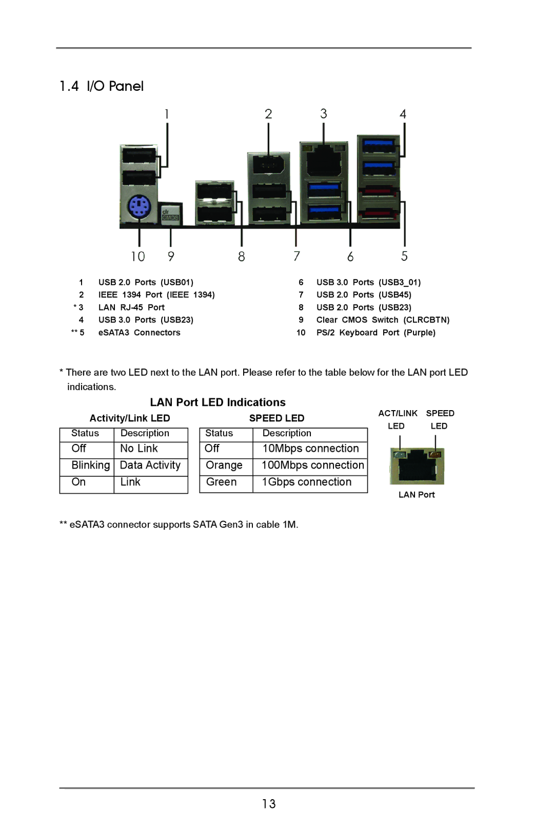 ASRock X79 Extreme9 manual I/O Panel, LAN Port LED Indications 