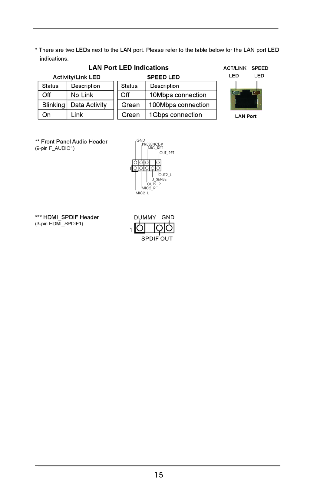 ASRock X79 Extreme9 manual Off No Link Blinking Data Activity 