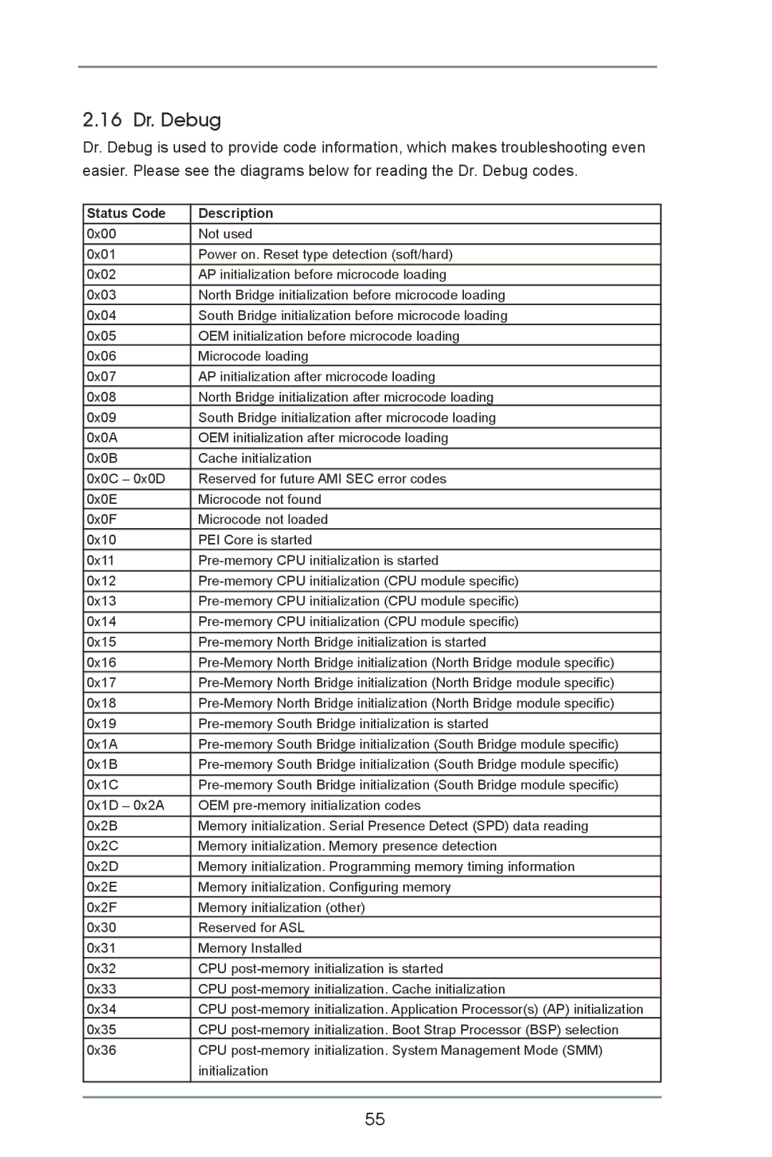 ASRock X79 Extreme9 manual 16 Dr. Debug, Status Code Description 