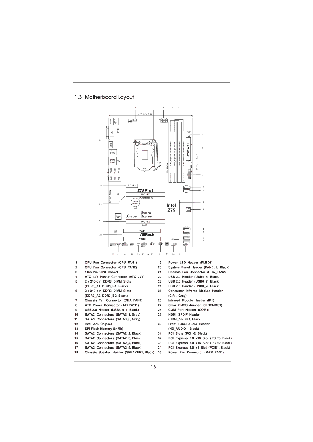 ASRock Z75 Pro3 manual Motherboard Layout 