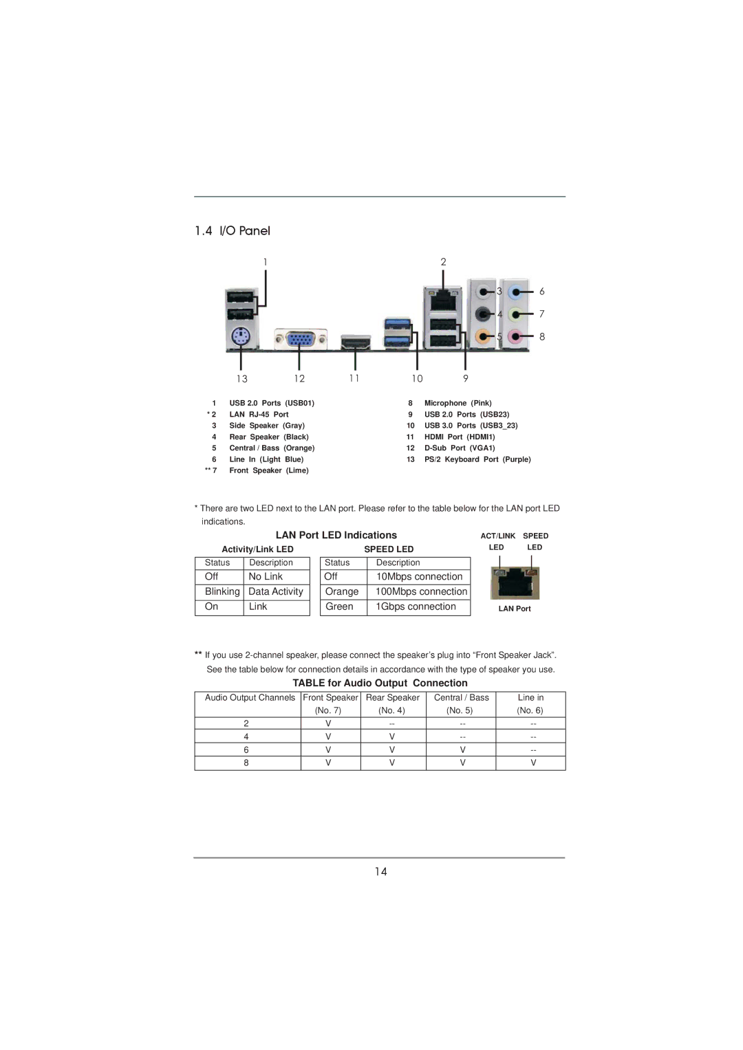 ASRock Z75 Pro3 manual I/O Panel, LAN Port LED Indications, Table for Audio Output Connection 