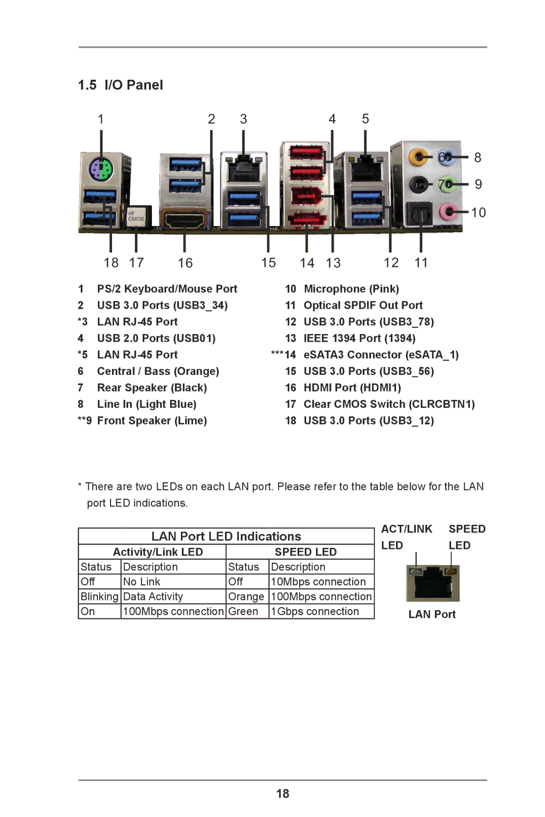 ASRock Z77 Extreme11 manual I/O Panel, LAN Port LED Indications 