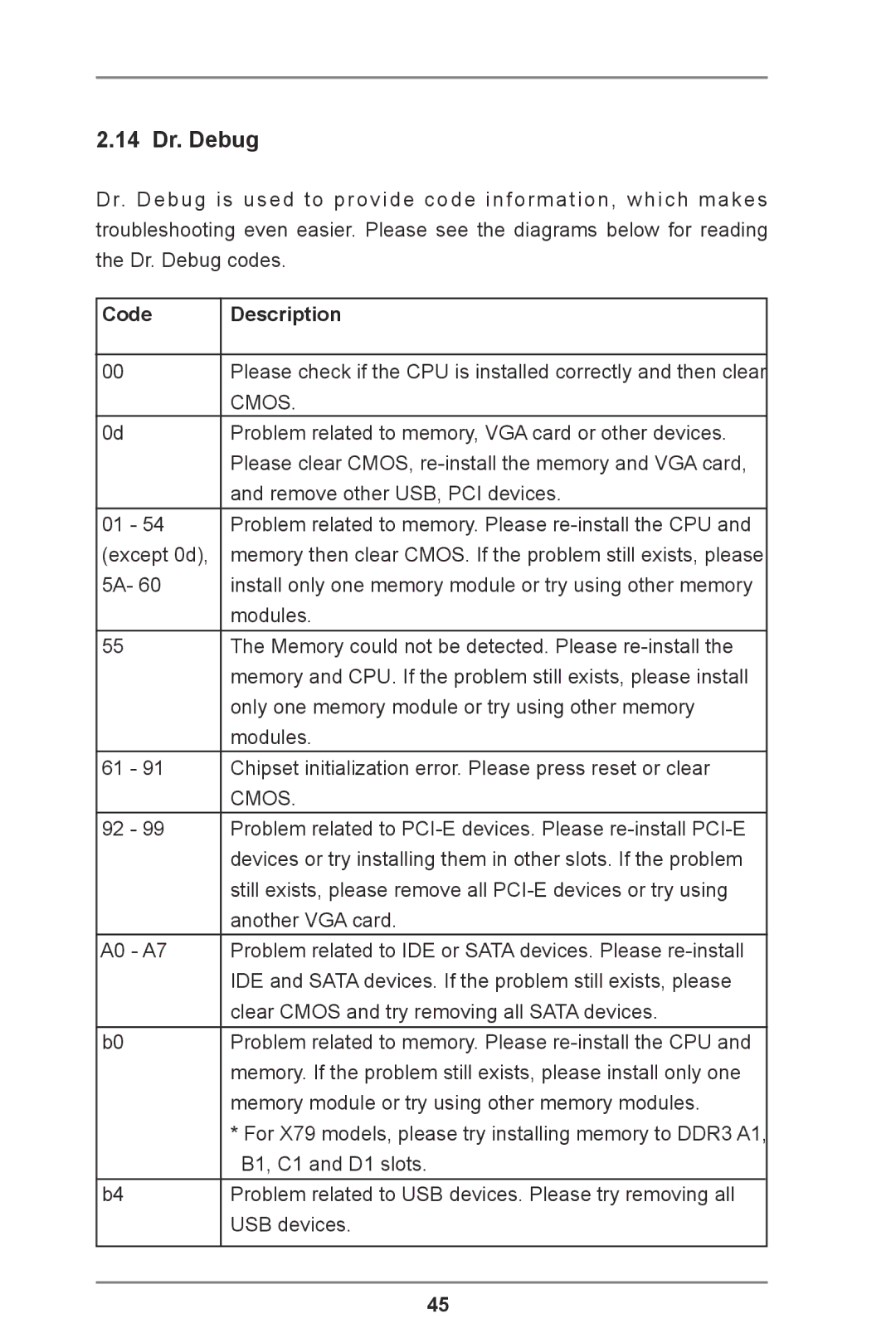 ASRock Z77 Extreme11 manual 14 Dr. Debug, Code Description 