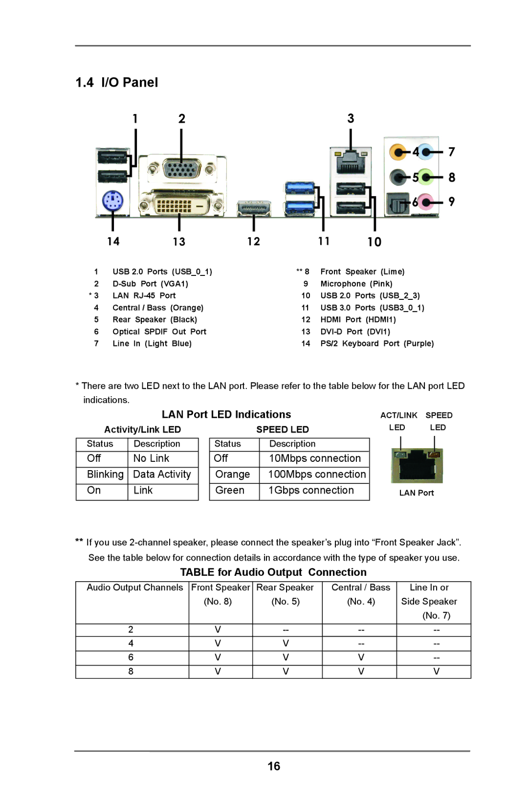 ASRock Z77 Extreme3 manual I/O Panel, LAN Port LED Indications, Table for Audio Output Connection 