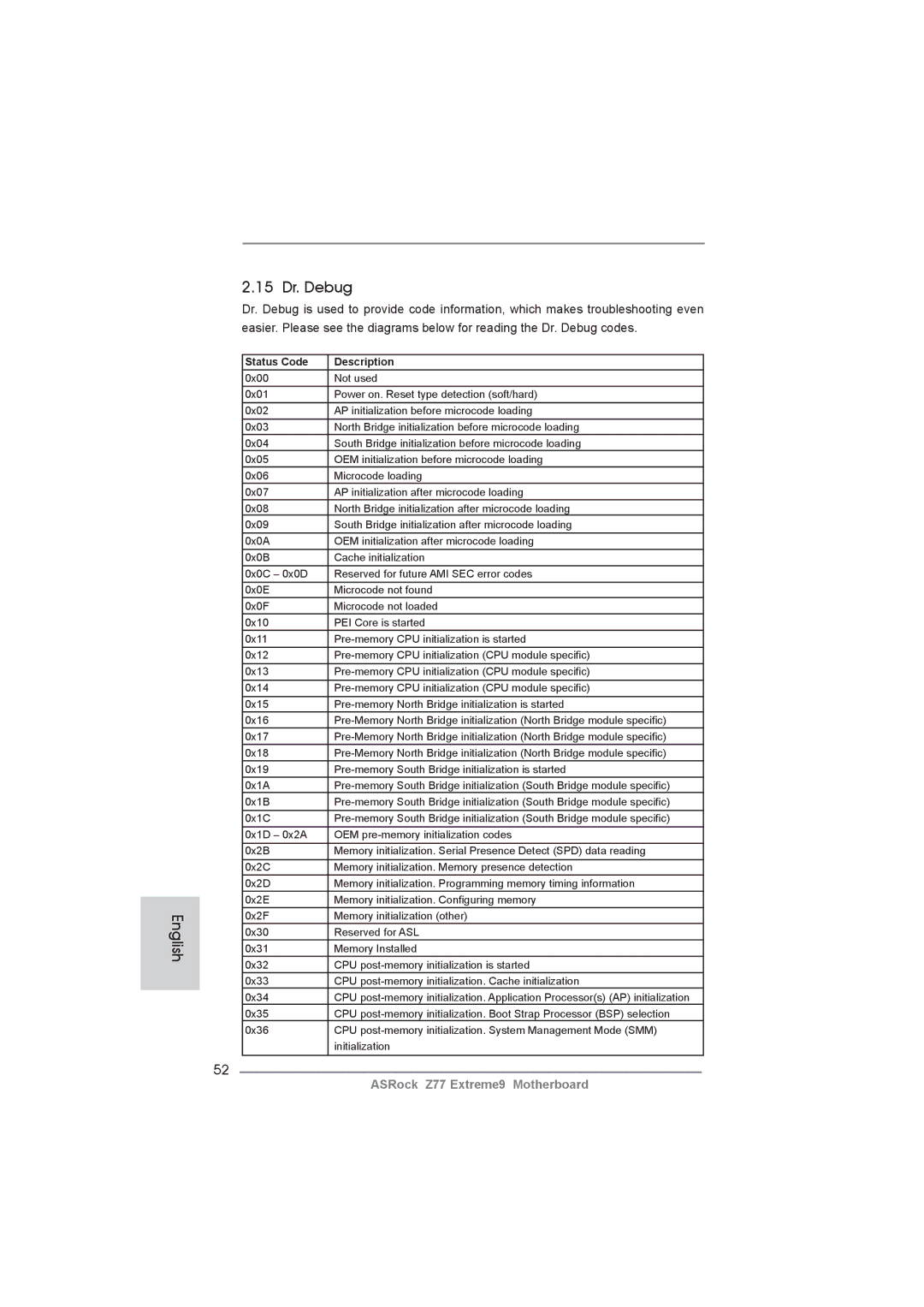 ASRock Z77 Extreme9 manual English 15 Dr. Debug, Status Code Description 