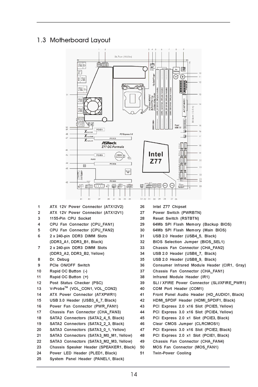 ASRock Z77 OC Formula manual Motherboard Layout 