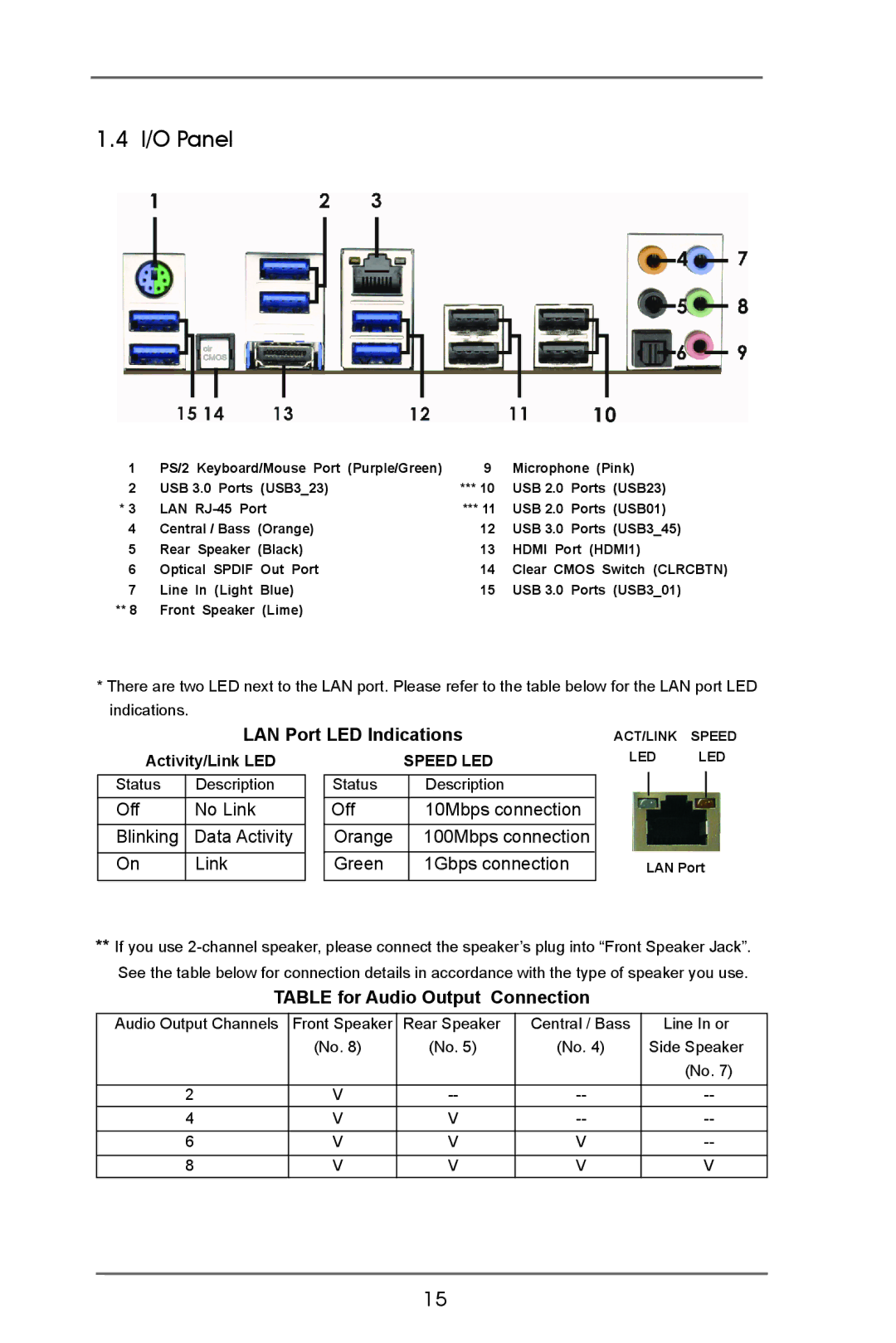 ASRock Z77 OC Formula manual I/O Panel, LAN Port LED Indications, Off No Link Blinking, Table for Audio Output Connection 