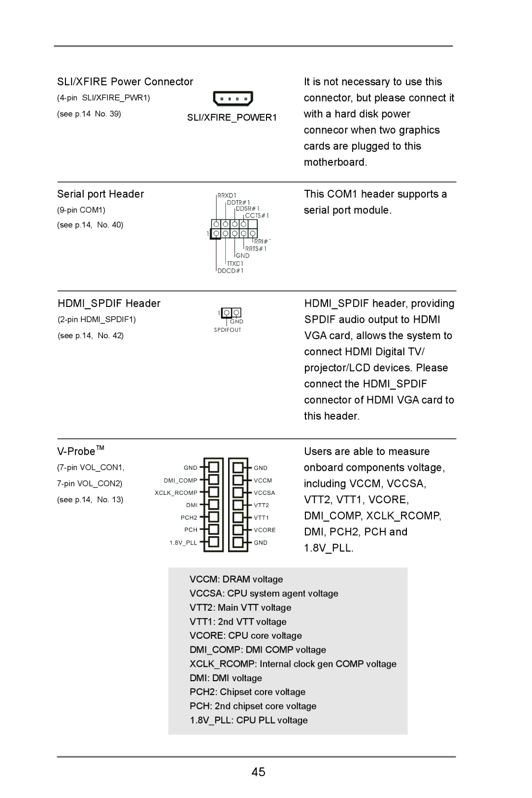 ASRock Z77 OC Formula manual Serial port module, Including VCCM, Vccsa, DMI, PCH2, PCH, 8VPLL 