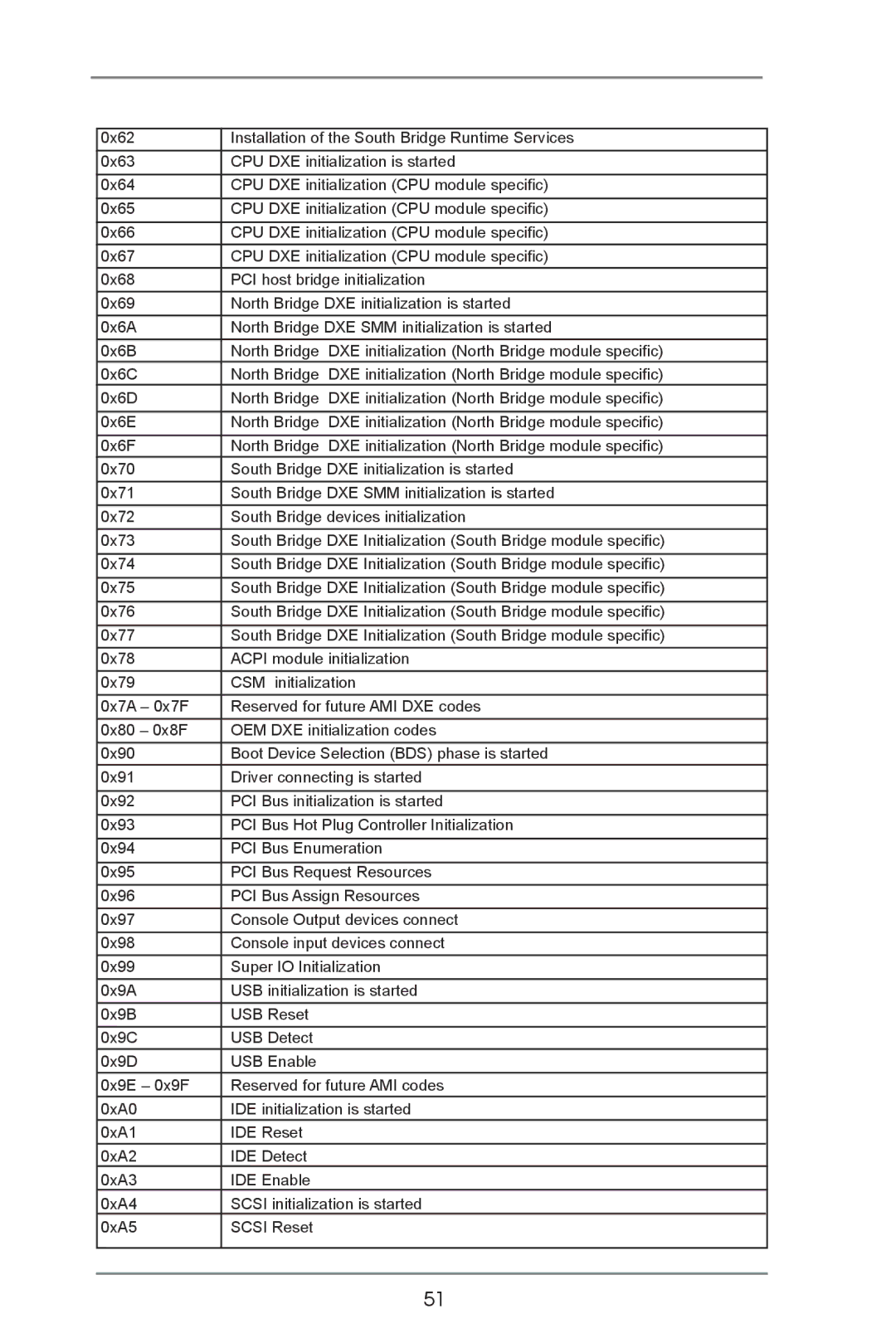 ASRock Z77 OC Formula manual 