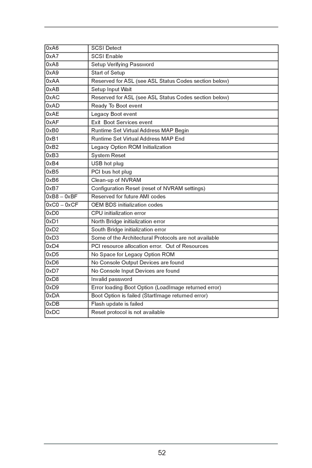 ASRock Z77 OC Formula manual 