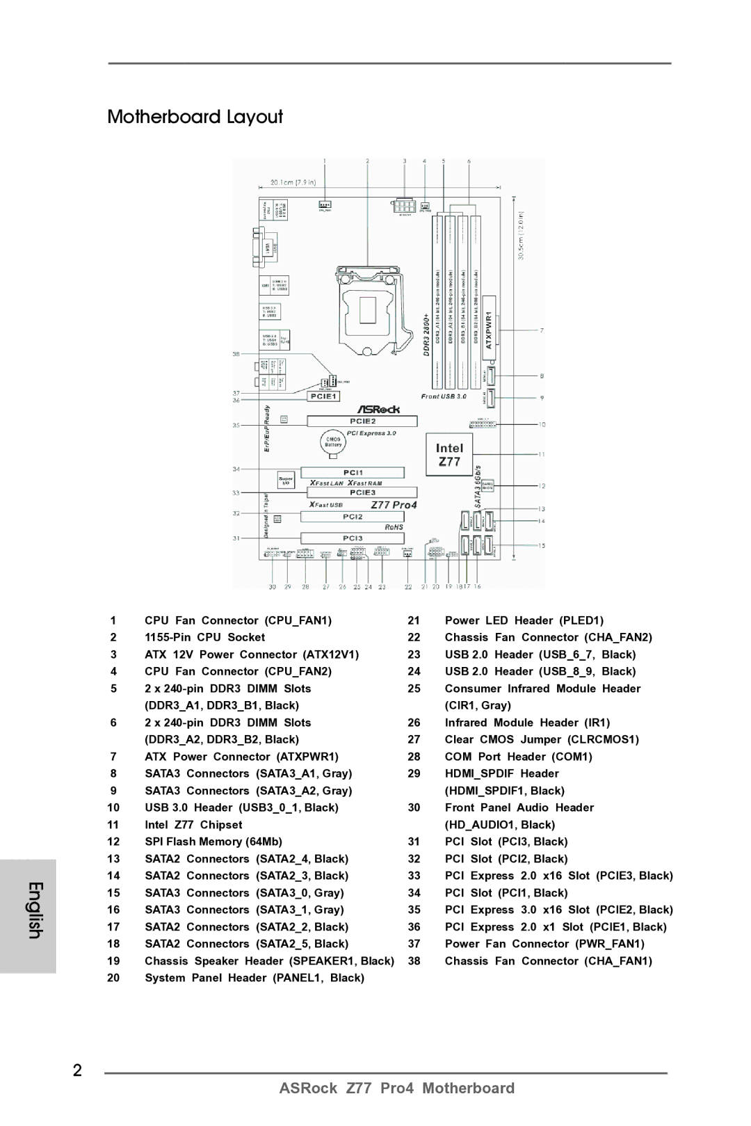 ASRock Z77 Pro4 manual English Motherboard Layout 