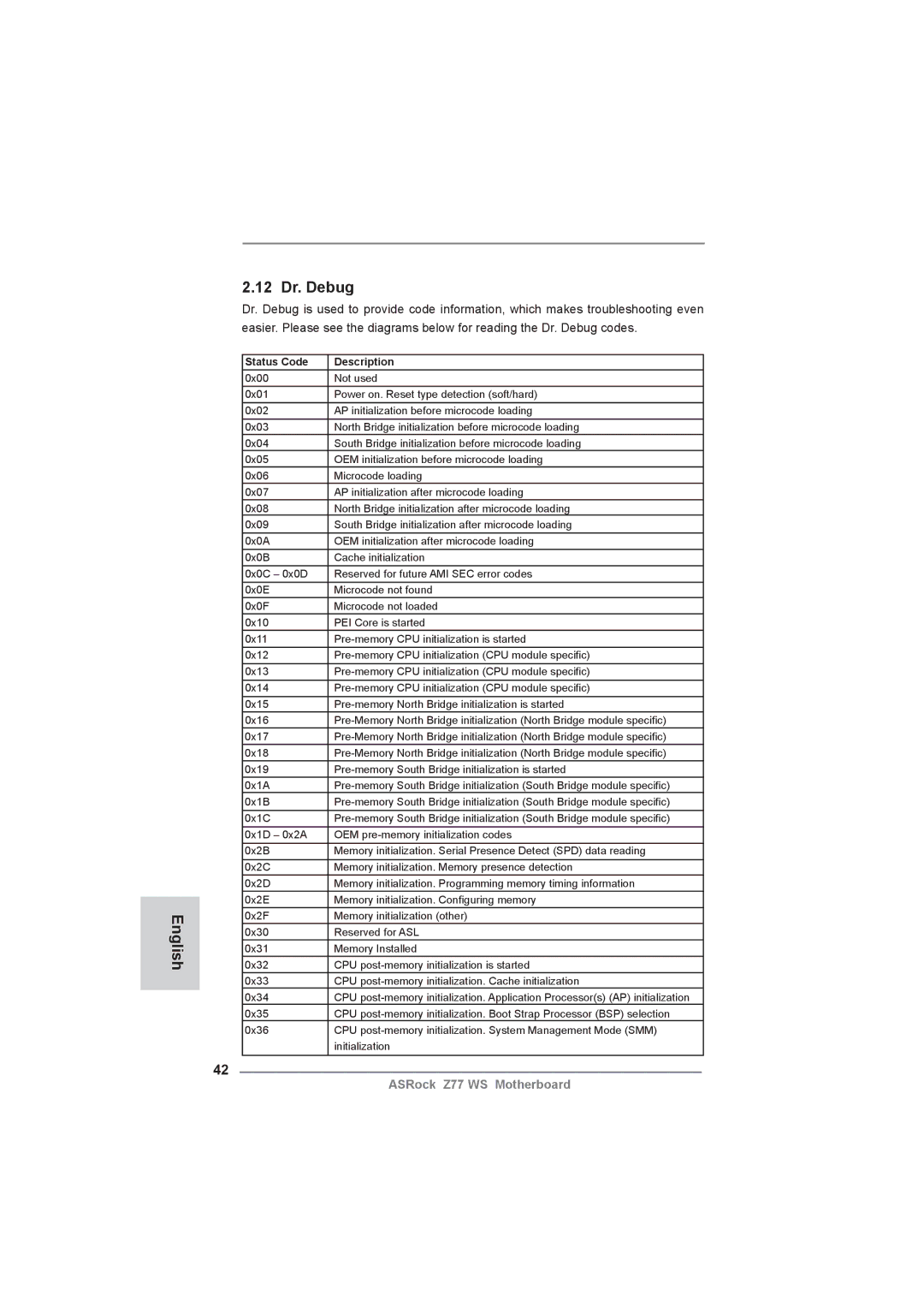 ASRock Z77 WS manual English 12 Dr. Debug, Status Code Description 