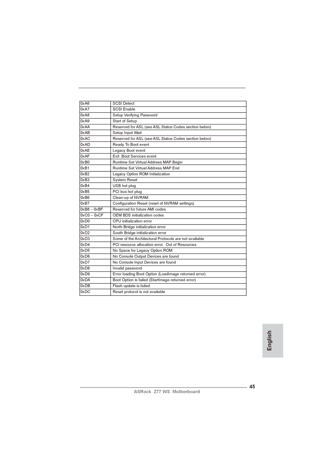 ASRock Z77 WS manual English 