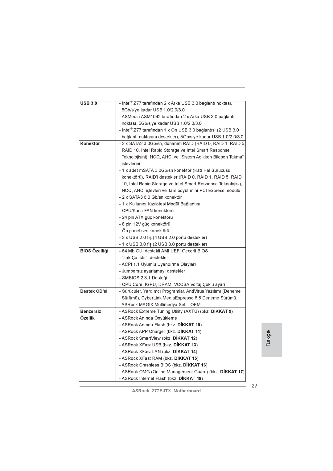 ASRock Z77E-ITX manual 127, Konektör, Bios Özelliği, Benzersiz, Özellik 