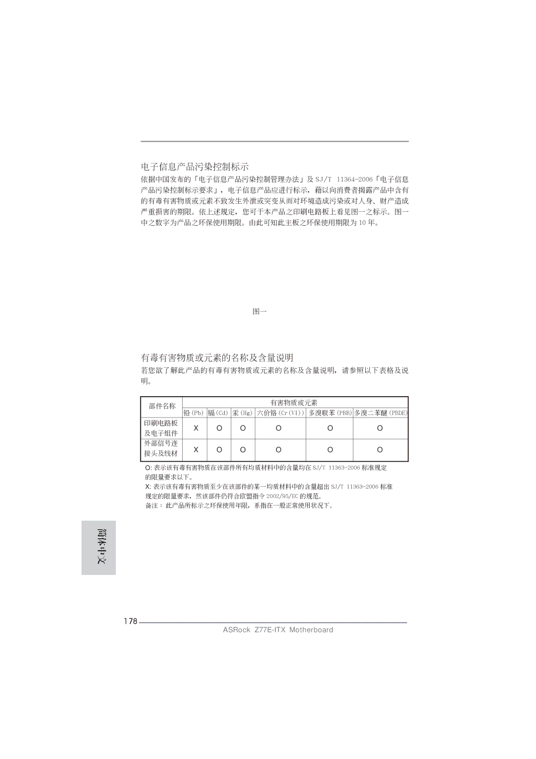 ASRock Z77E-ITX manual 電子信息產品污染控制標示, 178 