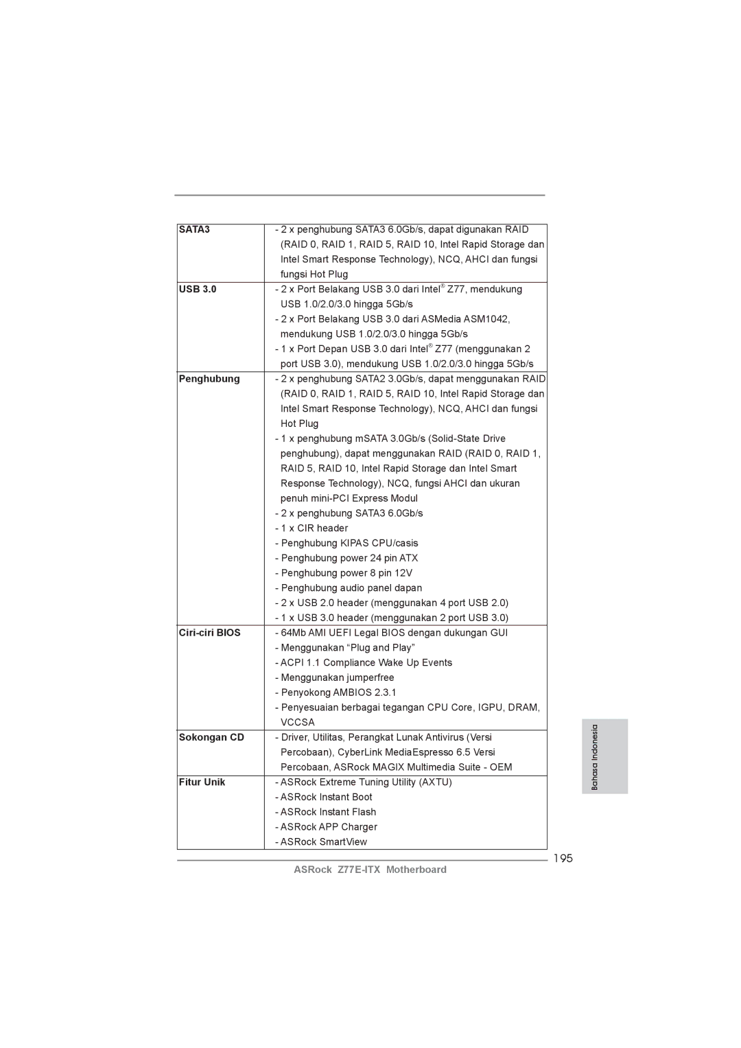 ASRock Z77E-ITX manual 195, Penghubung, Ciri-ciri Bios, Sokongan CD, Fitur Unik 