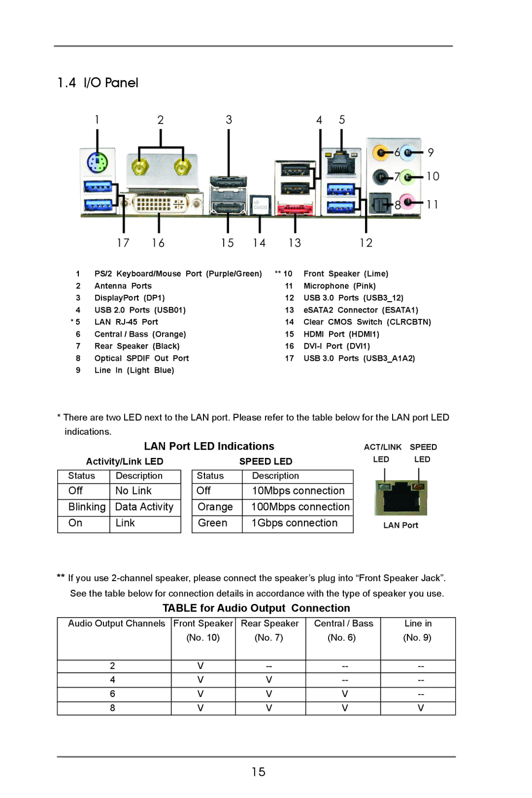 ASRock Z77E-ITX manual I/O Panel, LAN Port LED Indications, Table for Audio Output Connection 