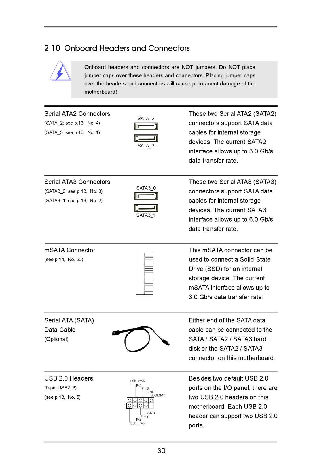 ASRock Z77E-ITX manual Onboard Headers and Connectors 