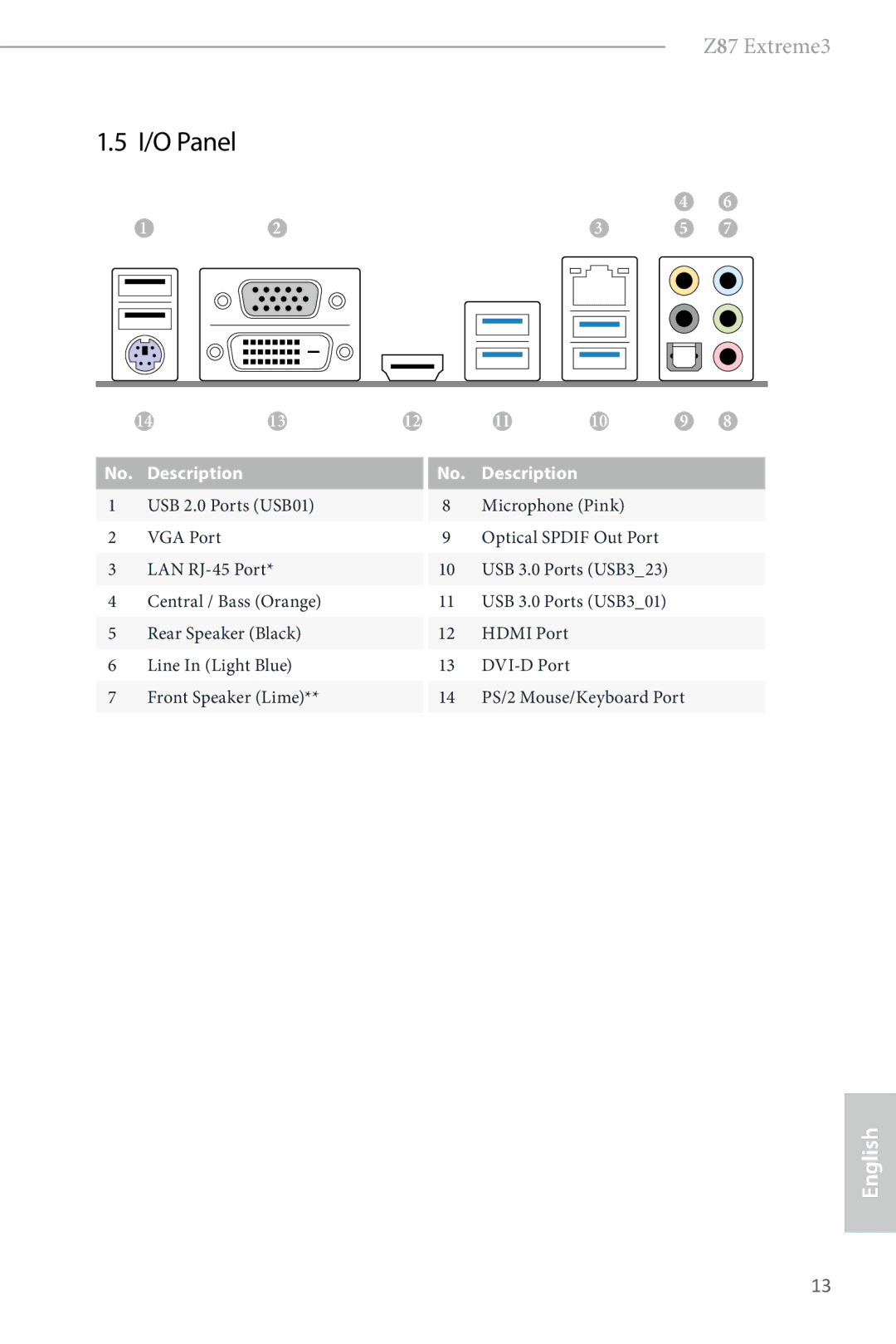 ASRock Z87 Extreme3 manual I/O Panel 