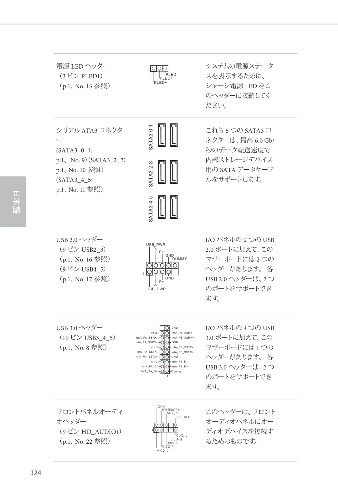 ASRock Z87 Extreme3 manual 124 