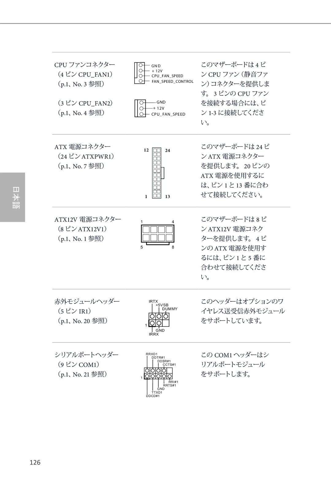 ASRock Z87 Extreme3 manual 126, （4 ピン CPUFAN1） （p.1、No 参照） （3 ピン CPUFAN2） （p.1、No 参照）, （24 ピン ATXPWR1） 