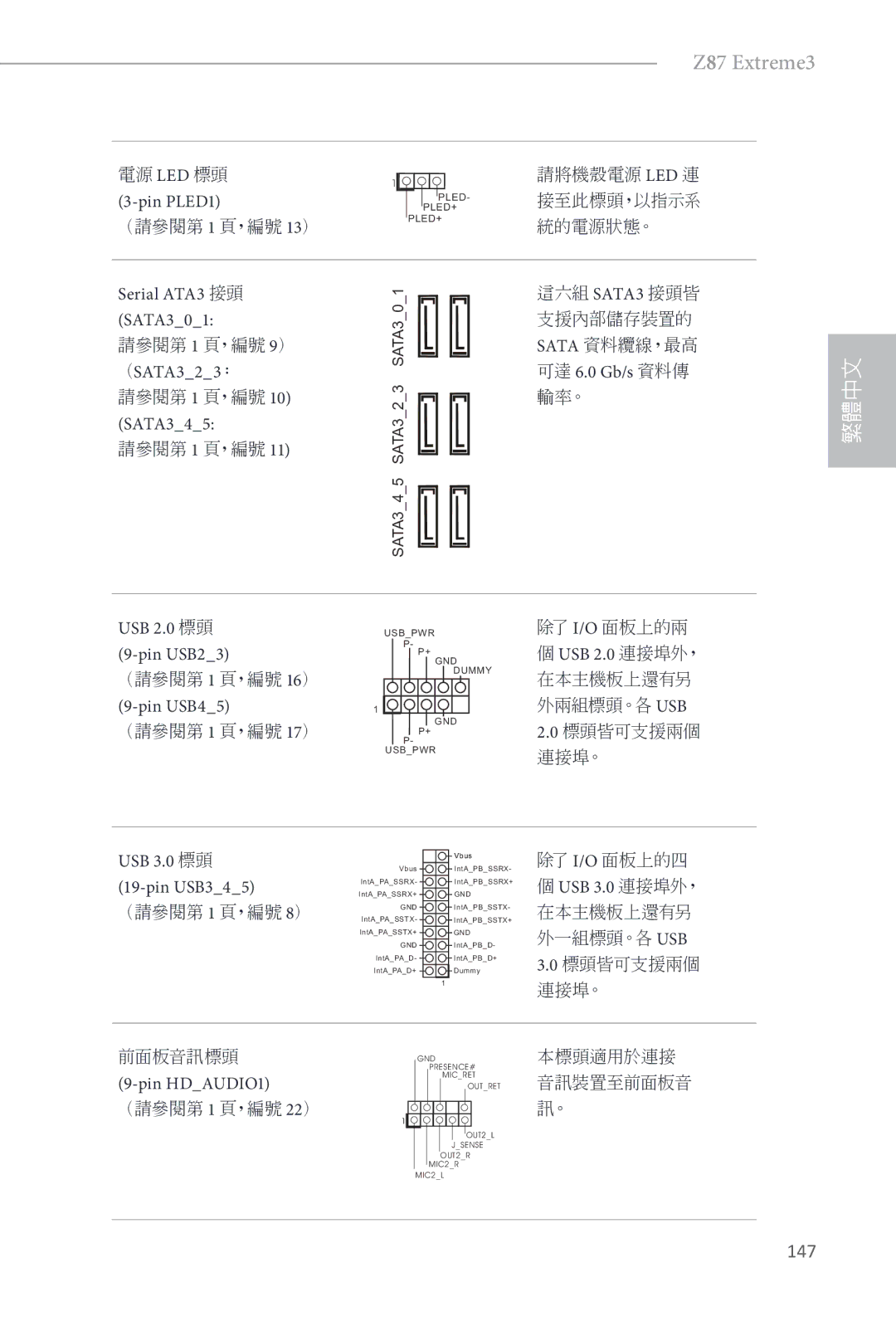 ASRock Z87 Extreme3 manual 147, Serial ATA3 接頭, （SATA323： 可達 6.0 Gb/s 資料傳, USB 2.0 標頭 Pin USB23, USB 3.0 標頭 Pin USB345 