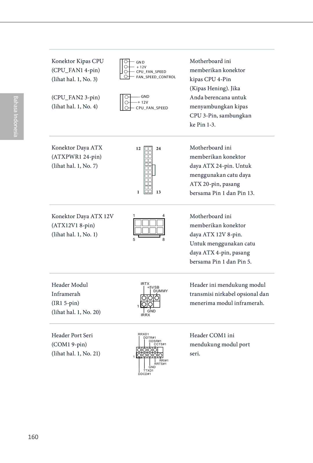 ASRock Z87 Extreme3 manual 160, Header ini mendukung modul, Inframerah, IR1 5-pin Menerima modul inframerah Lihat hal , No 