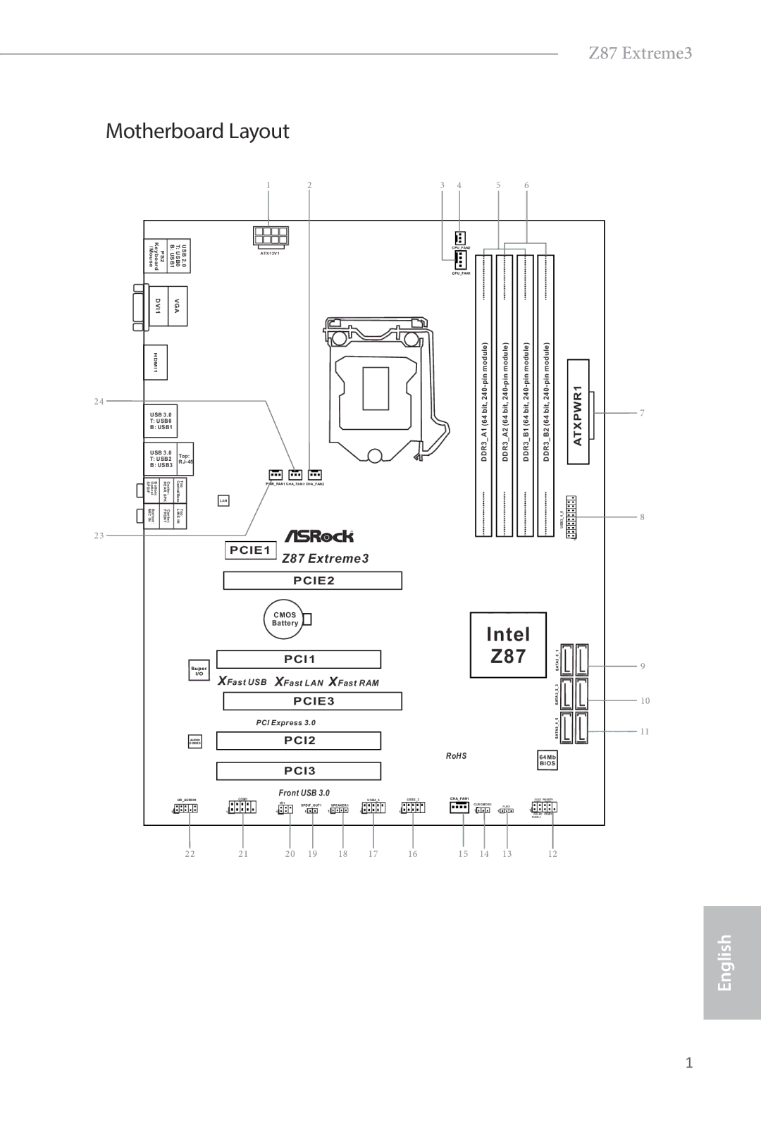 ASRock Z87 Extreme3 manual Motherboard Layout, USB3 