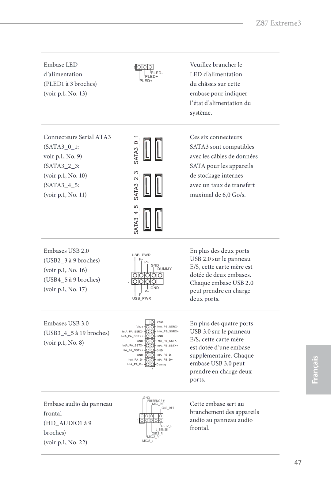 ASRock Z87 Extreme3 Embase LED ’alimentation PLED1 à 3 broches Voir p.1, No, Voir p.1, No Maximal de 6,0 Go/s, Embases USB 