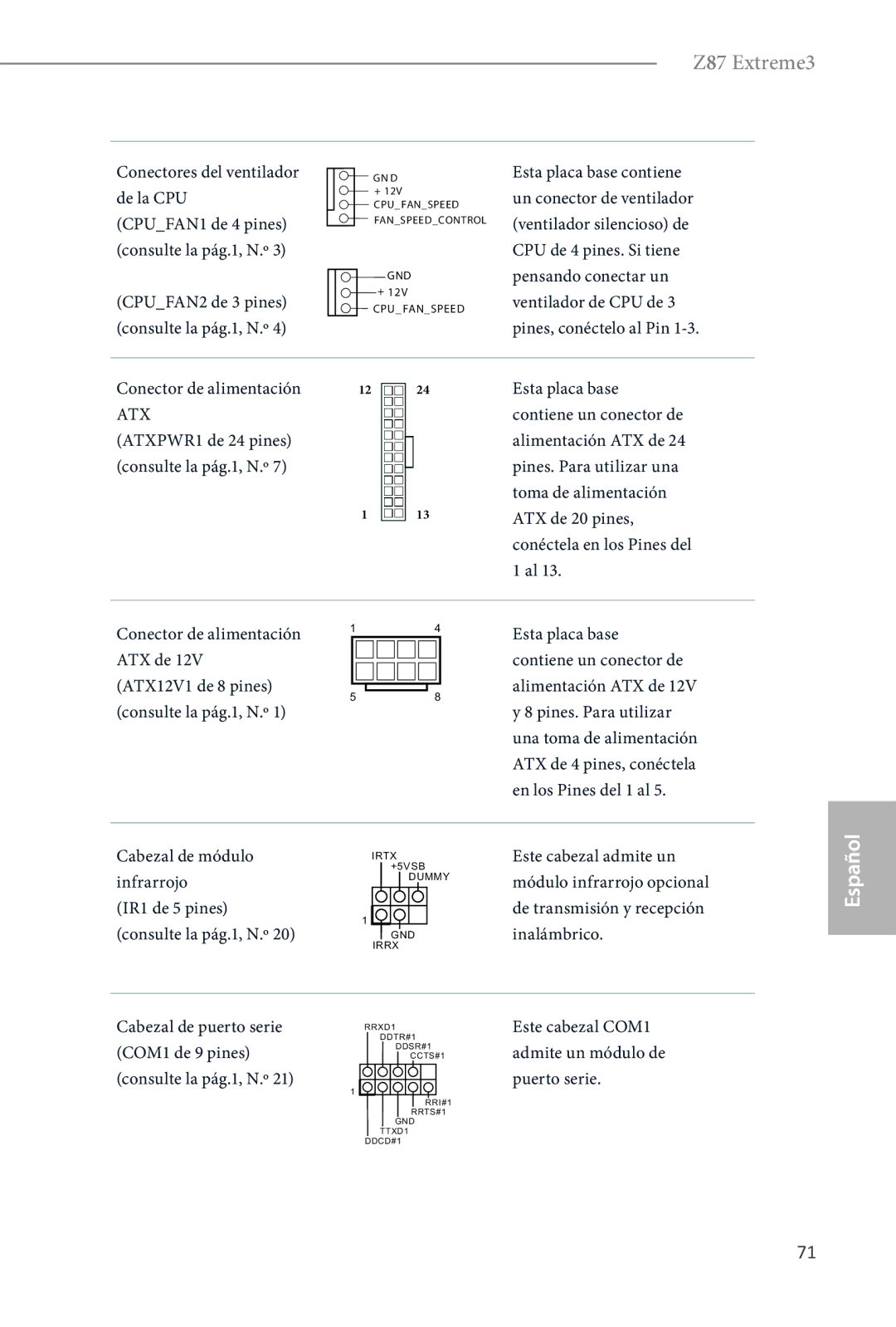 ASRock Z87 Extreme3 manual Cabezal de módulo, Este cabezal admite un, Infrarrojo, IR1 de 5 pines, Inalámbrico 