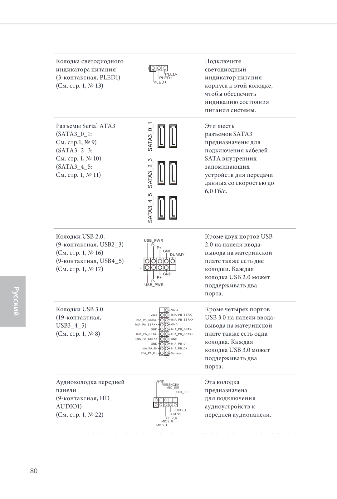 ASRock Z87 Extreme3 Колодка светодиодного Индикатора питания Контактная, PLED1, Разъемы Serial ATA3 SATA301, Колодки USB 