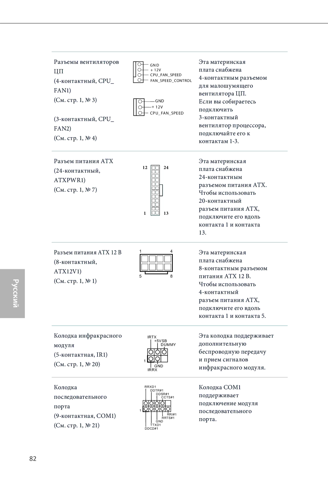 ASRock Z87 Extreme3 manual Разъемы вентиляторов Контактный, CPU, См. стр Контактный, CPU FAN2, 24-контактным, Модуля 