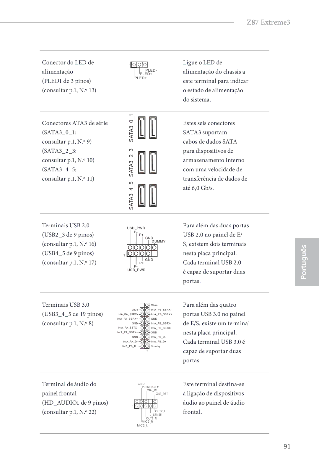 ASRock Z87 Extreme3 manual SATA3 suportam, Terminais USB 3.0 USB345 de 19 pinos consultar p.1, N.º 