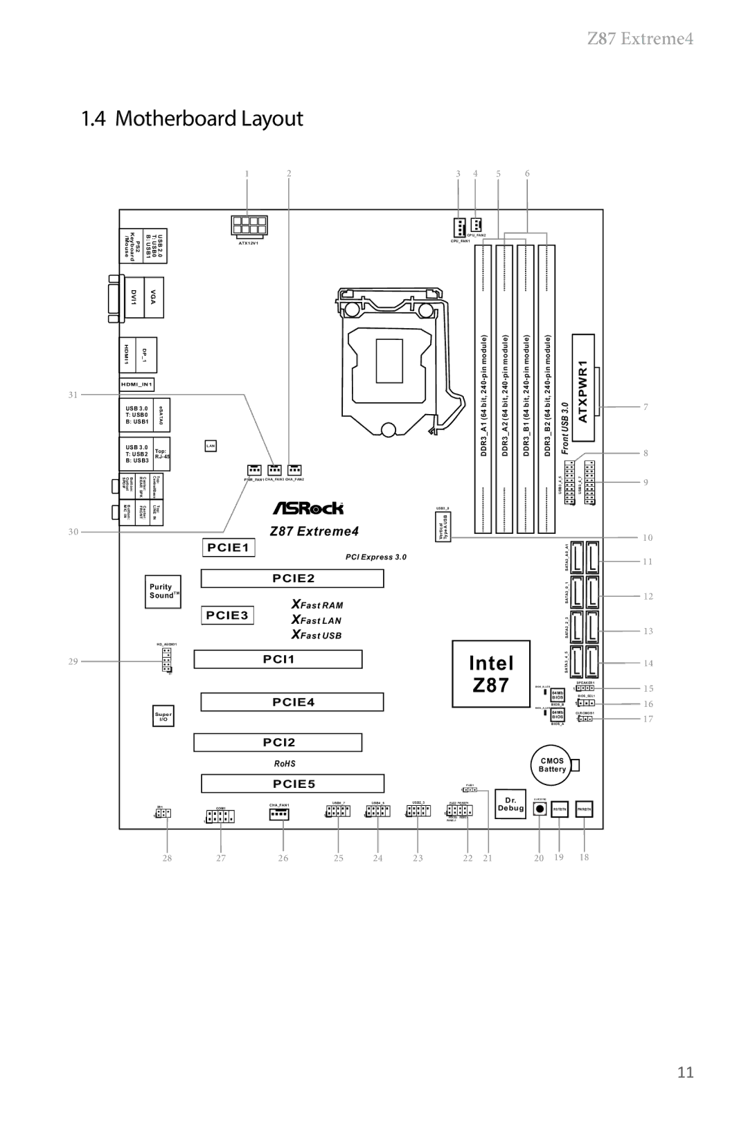 ASRock Z87 Extreme4 manual Motherboard Layout 