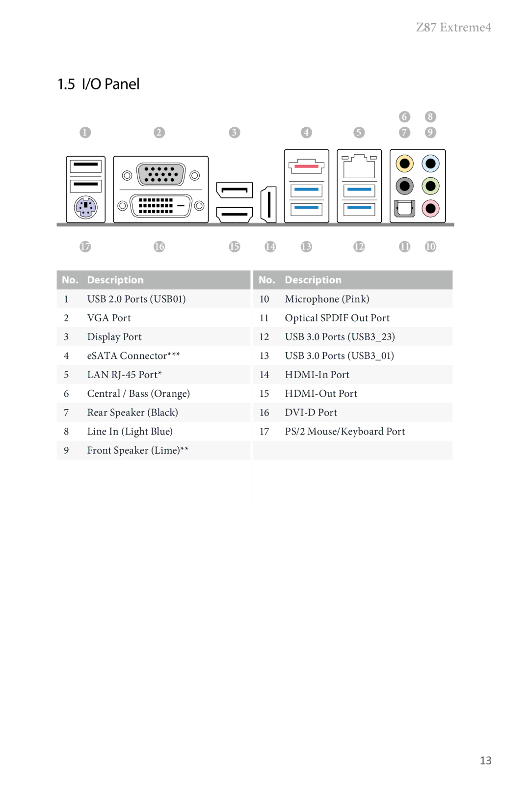 ASRock Z87 Extreme4 manual I/O Panel 