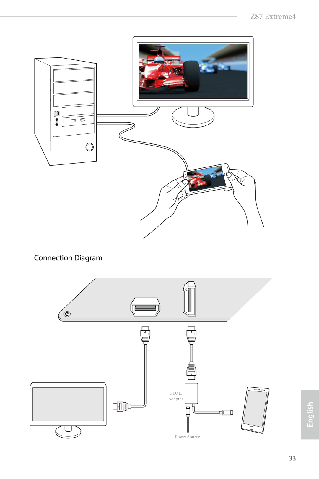 ASRock Z87 Extreme4 manual Connection Diagram 