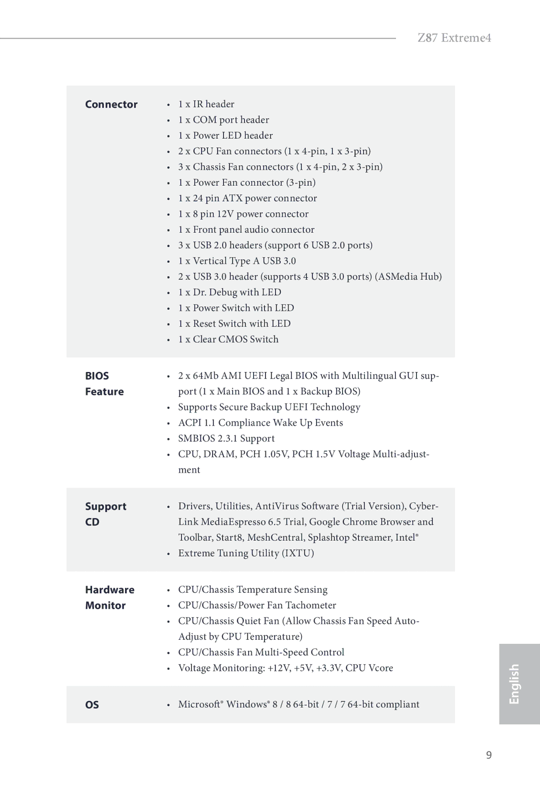 ASRock Z87 Extreme4 manual Connector, Feature, Support, Hardware, Monitor 