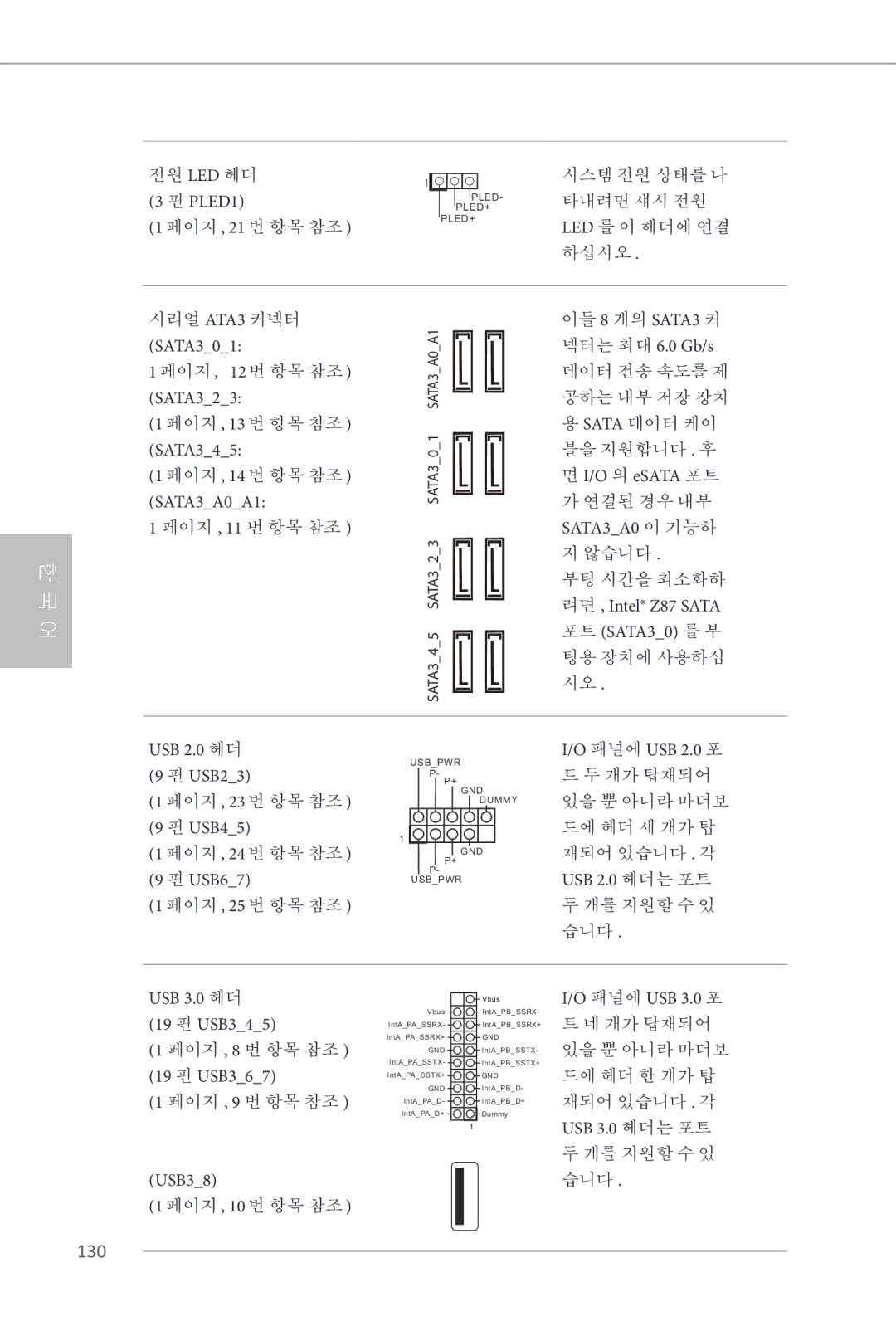 ASRock Z87 Extreme4 130, PLED1, 페이지, 13 번 항목 참조 SATA345 페이지, 14 번 항목 참조 SATA3A0A1, 넥터는 최대 6.0 Gb/s, USB 3.0 헤더 19 핀 USB345 