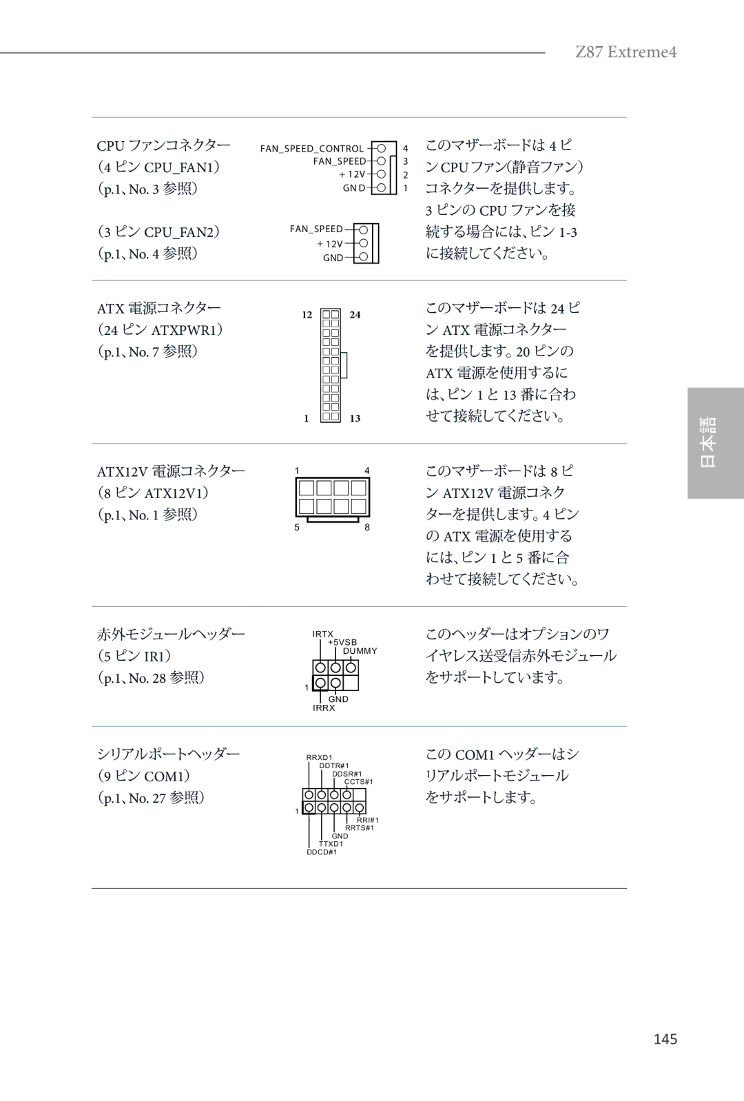 ASRock Z87 Extreme4 manual 145, （4 ピン CPUFAN1）, （3 ピン CPUFAN2）, （24 ピン ATXPWR1）, ATX12V 電源コネクター （8 ピン ATX12V1） （p.1、No 参照） 