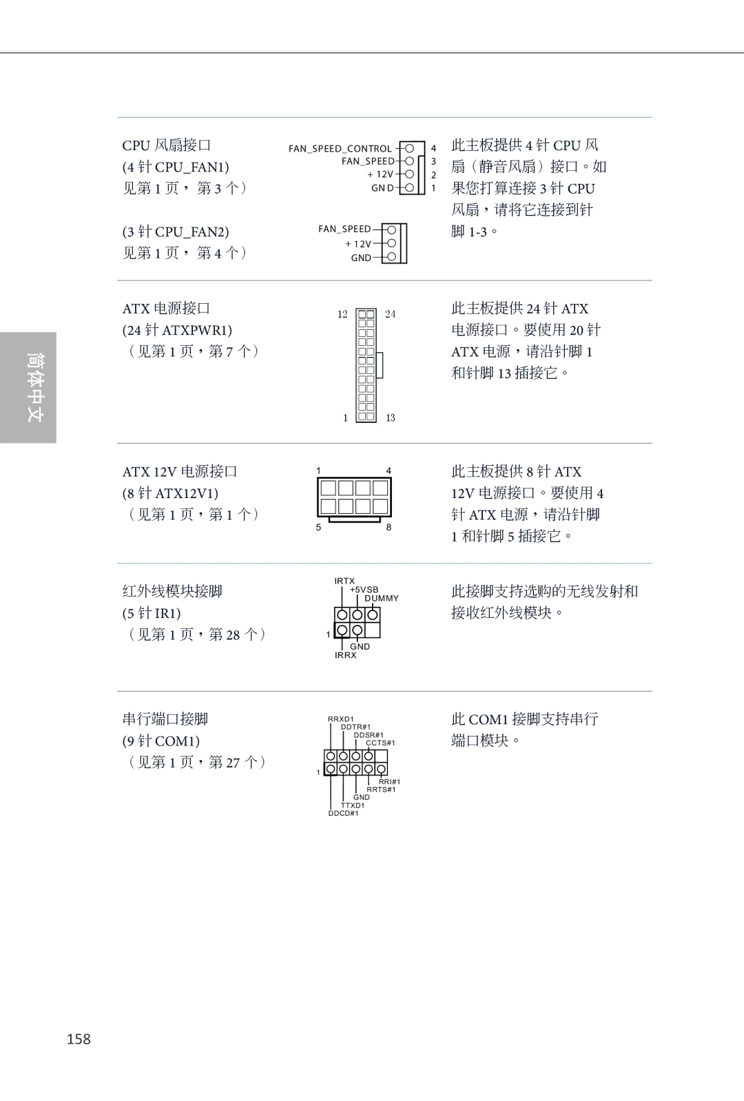 ASRock Z87 Extreme4 manual 158, Cpu 风扇接口, Atx 电源接口, 24 针 ATXPWR1, ATX 12V 电源接口 