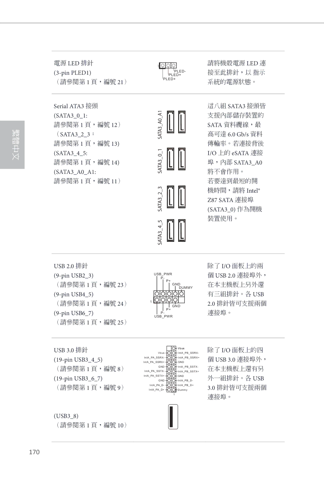 ASRock Z87 Extreme4 manual 170 