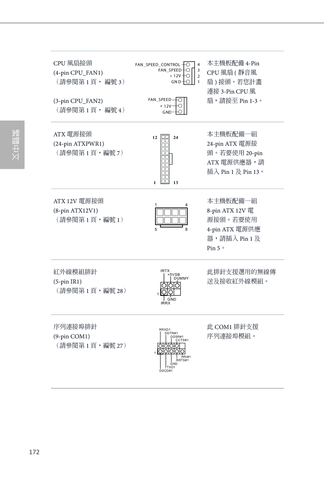 ASRock Z87 Extreme4 manual 172 