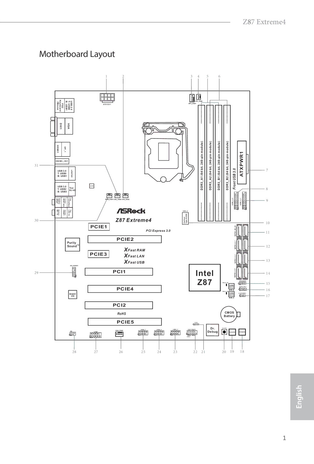 ASRock Z87 Extreme4 manual Motherboard Layout 